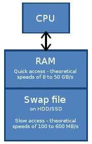 Ứng dụng quản lý RAM của Android lợi hay hại? ảnh 2